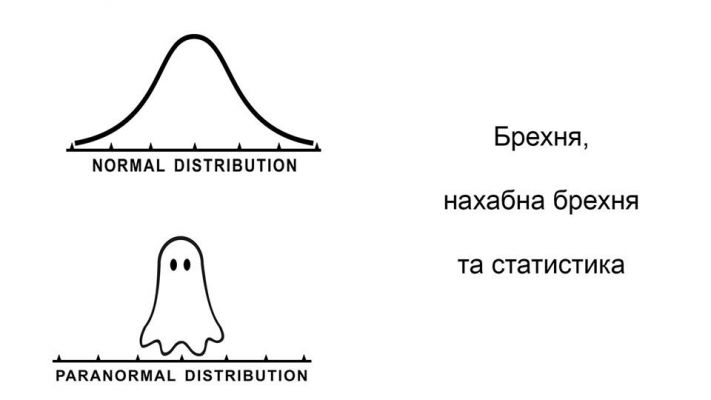 Брехня, нахабна брехня і статистика