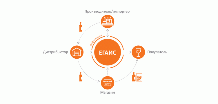 EGAIS, deklaraciy 01 jule